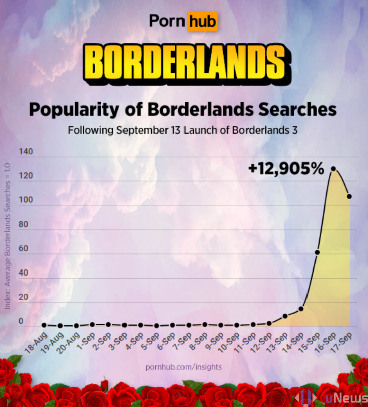 pornohub borderlands